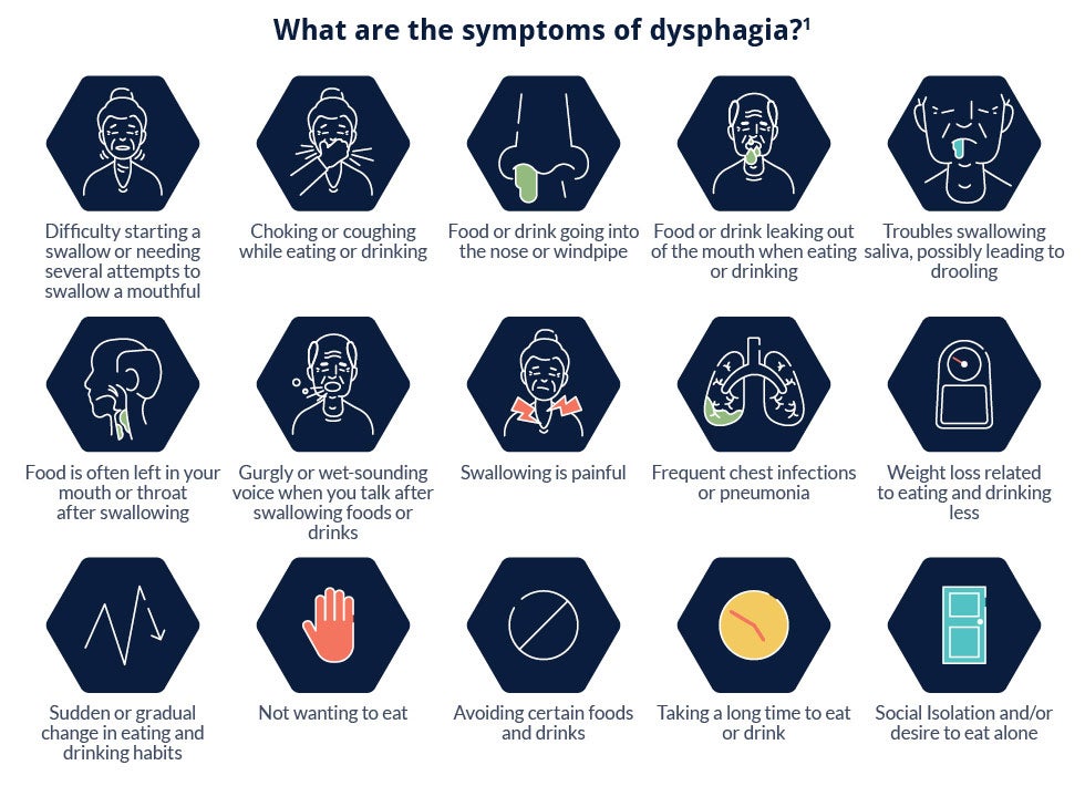 what is dysphagia banner