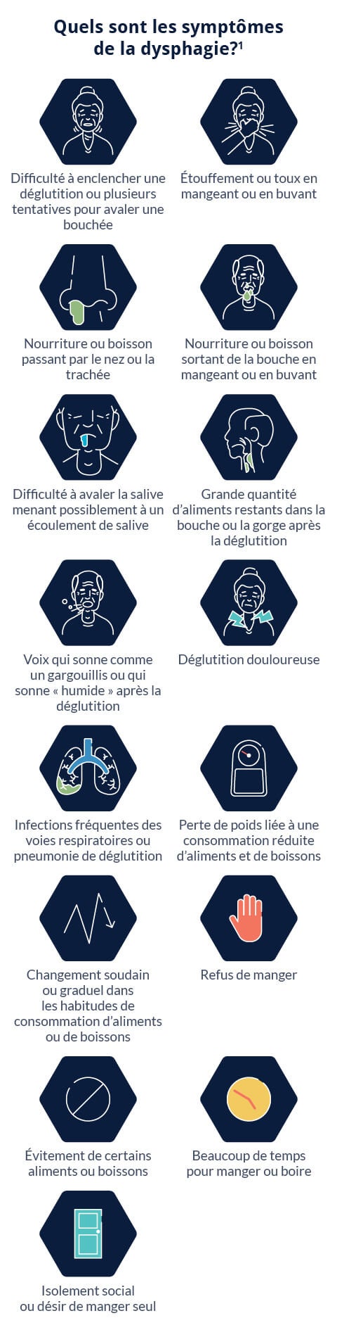 Quels sont les symptômes de la dysphagie?