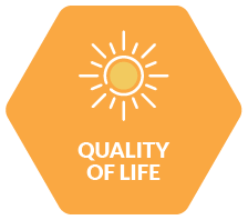 Compromised quality of life