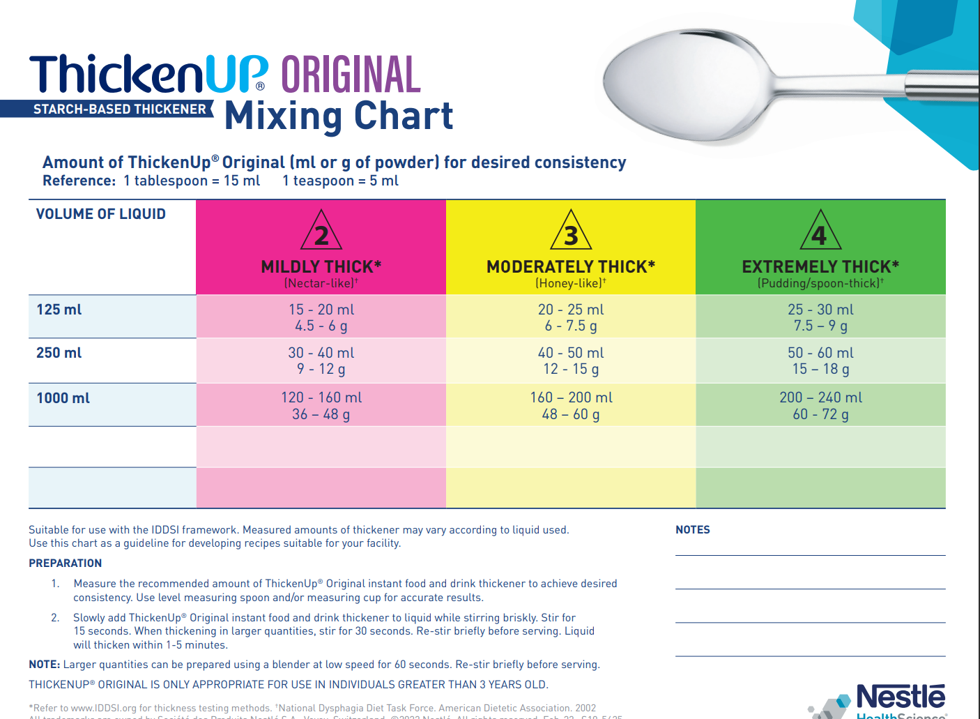 ThickenUp® Instant Food Thickener - mixing chart