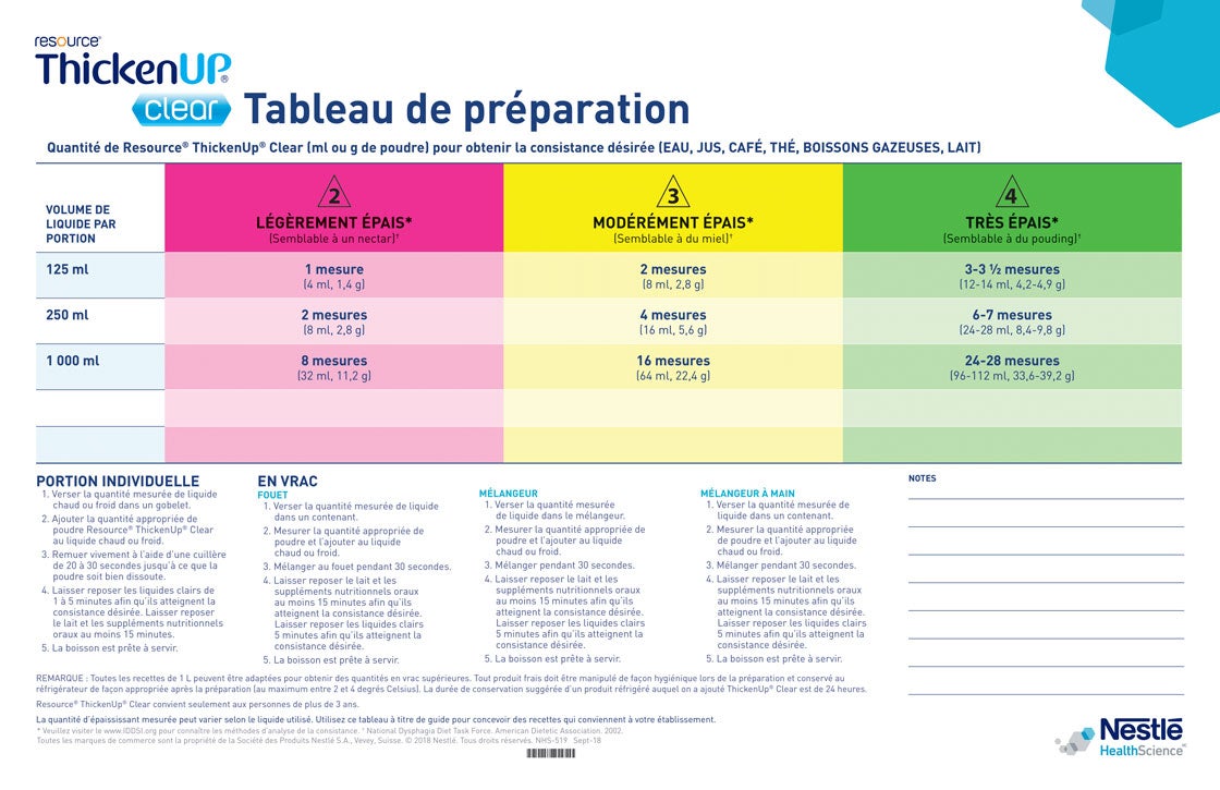 Tableau-de-préparation