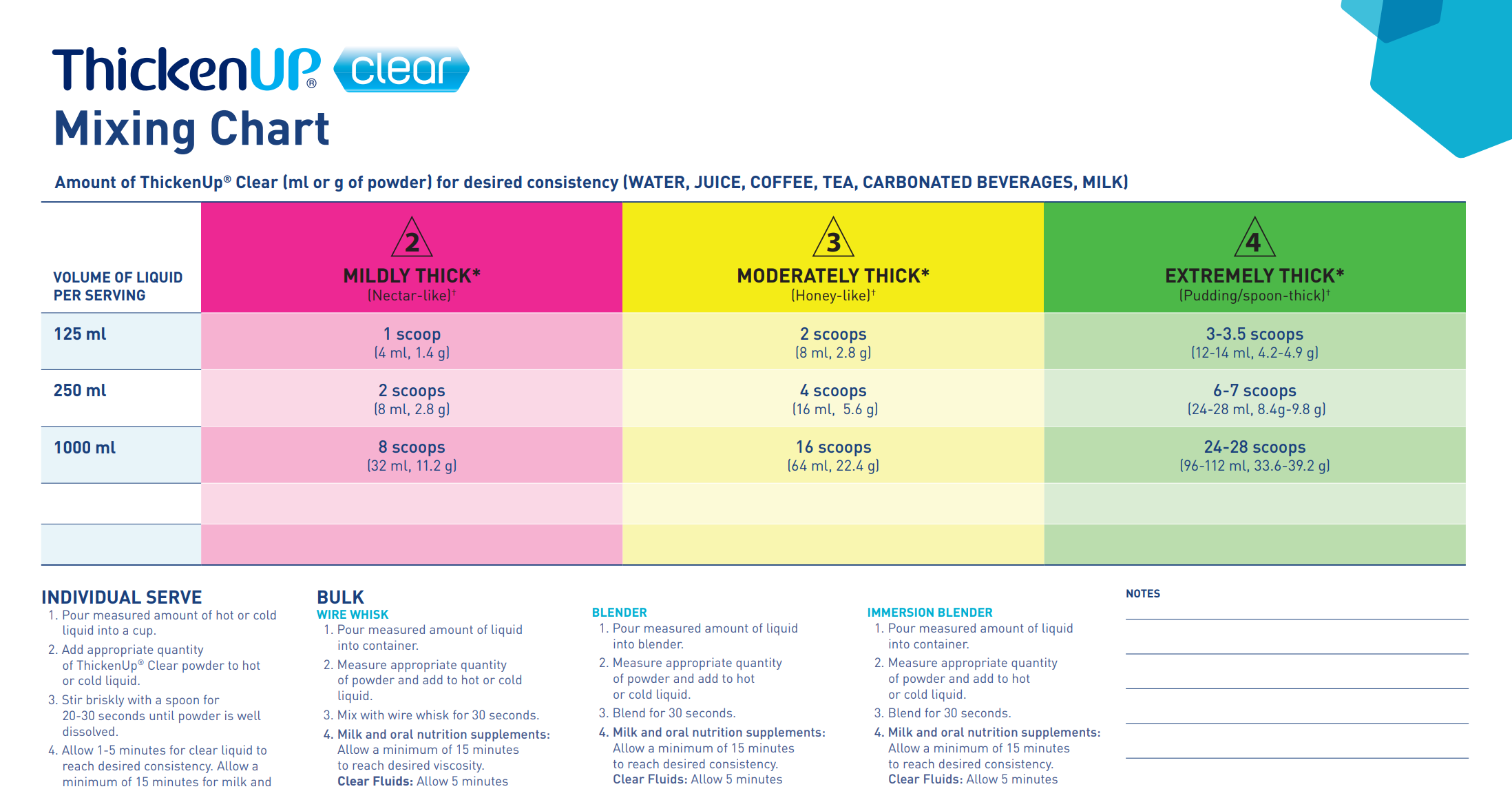 ThickenUp Clear mixing chart