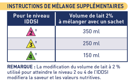 mixings-instructions