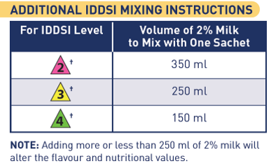 mixings-instructions