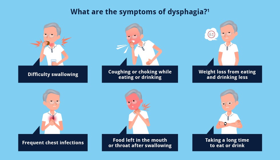 What is dysphagia? What is dysphagia?