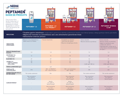 peptamen-product-guide-fr