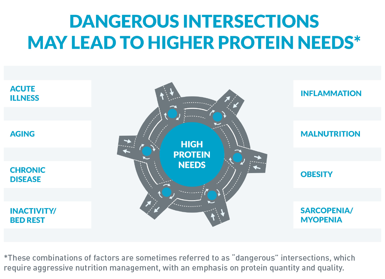 protein icon