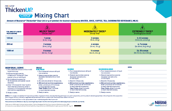 ThickenUp® Instant Food Thickener - mixing chart