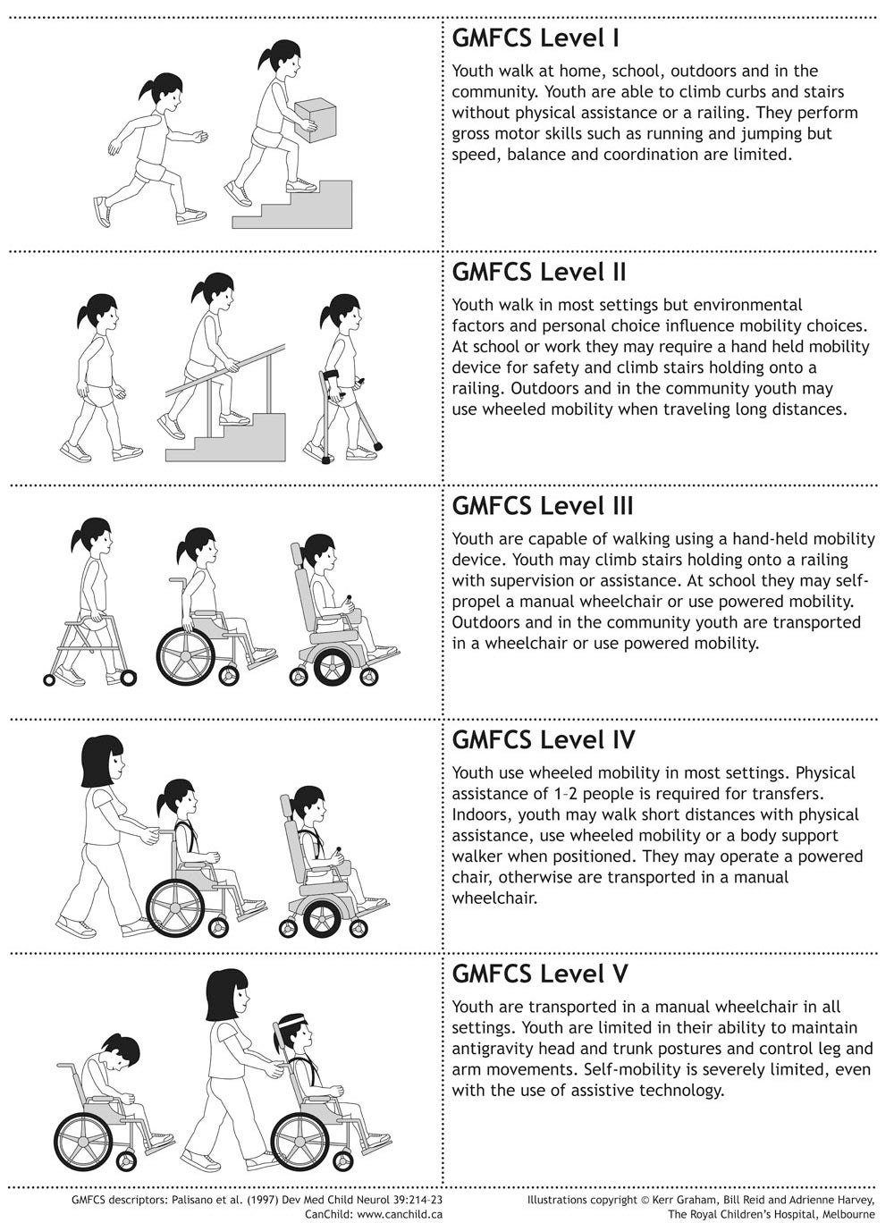 classification system cp