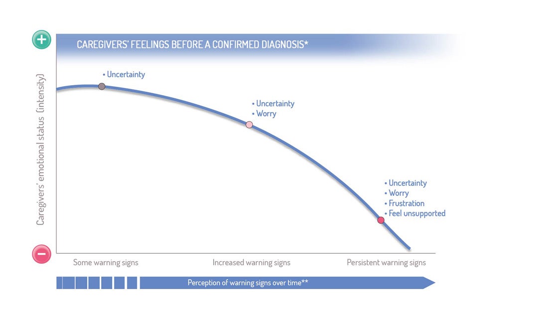 NHS emotional journey