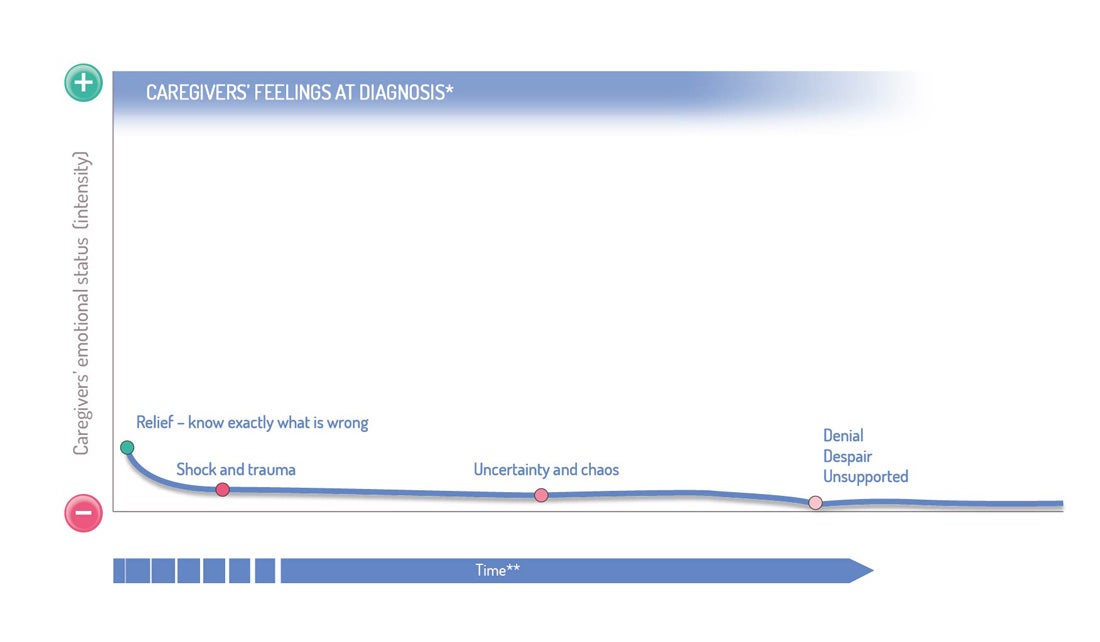 NHS emotional journey 2