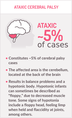 different types of cp step3