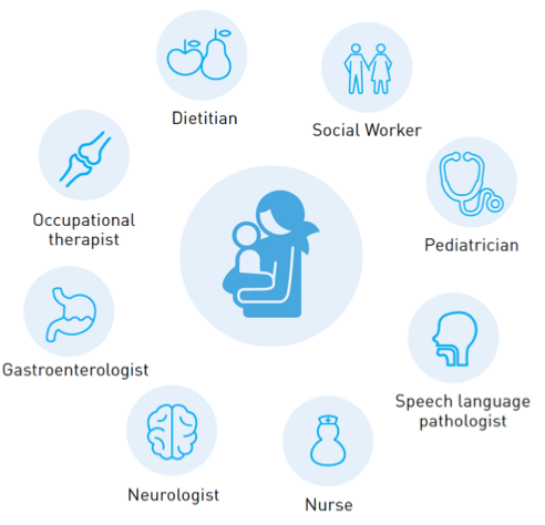 cerebral palsy care