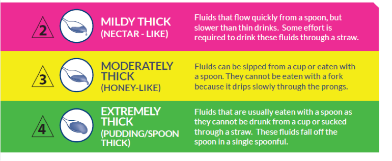 Baby Consistency Chart