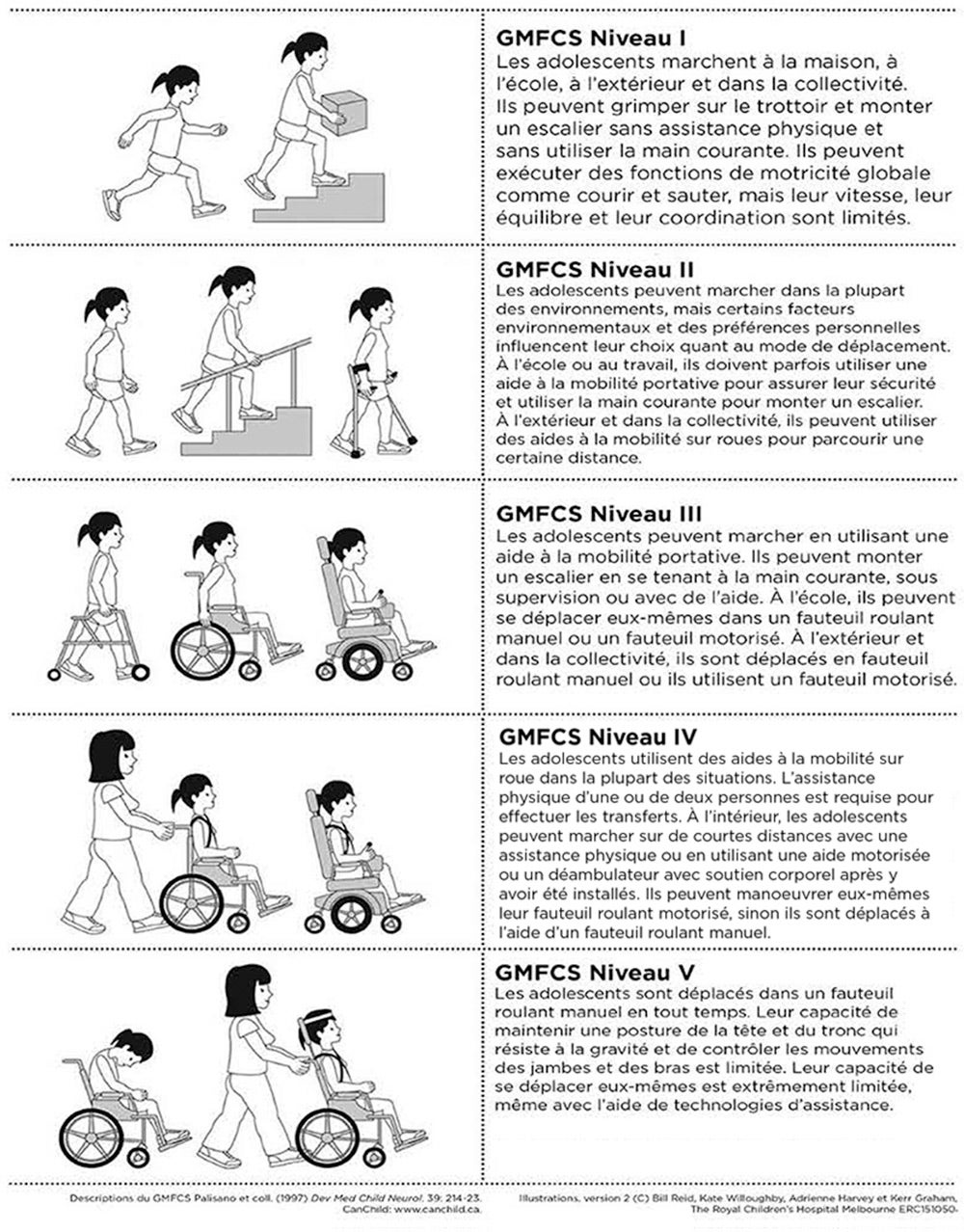 cerebral palsy classificaton2