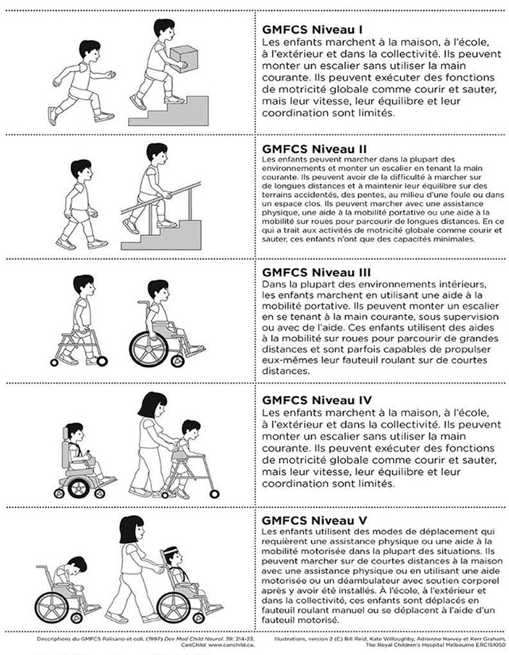 cerebral palsy classificaton