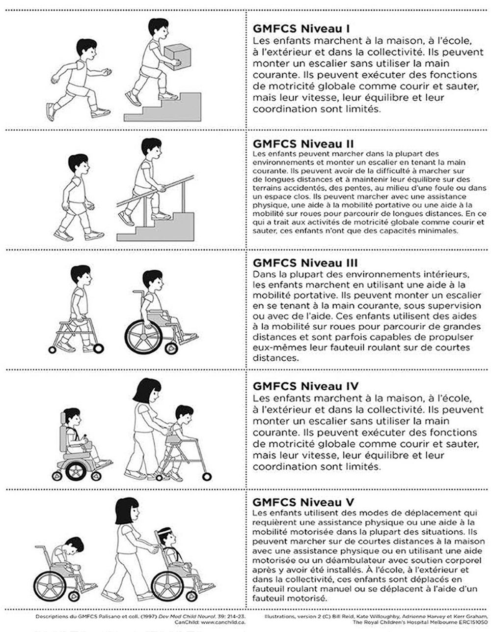  cerebral palsy classification