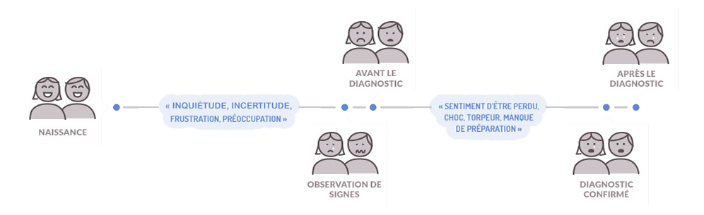 emotional journey