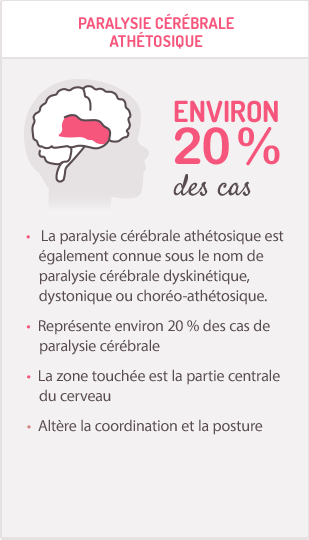 different types of cp hcp2