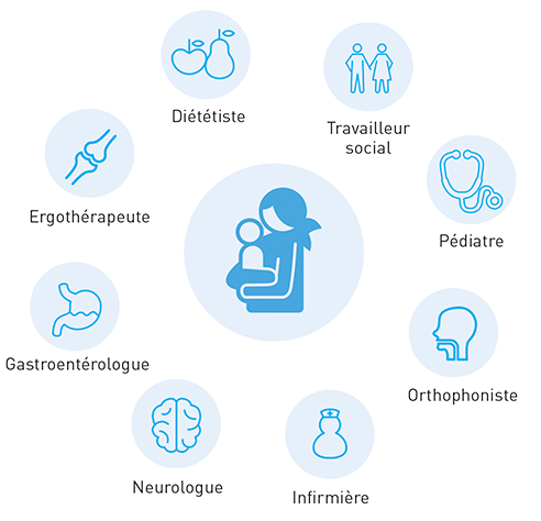 cerebral palsy care