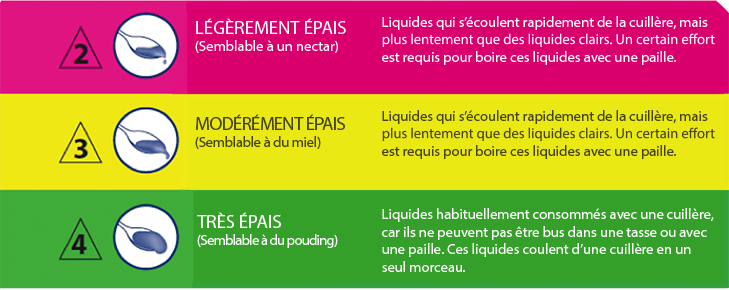 consistency chart