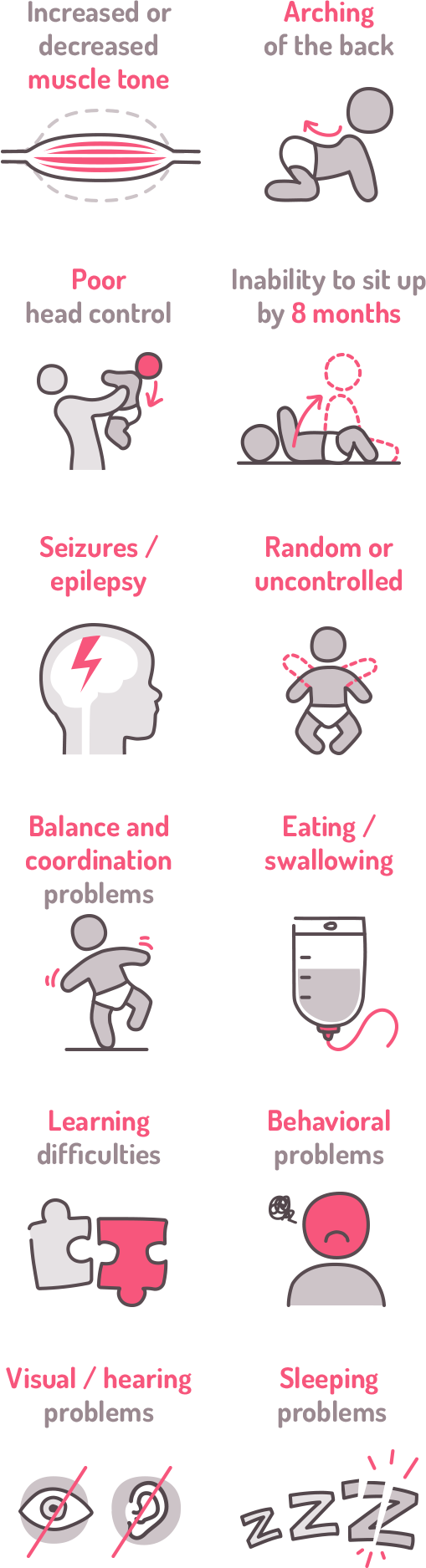  cerebral palsy sign and symptoms mobile