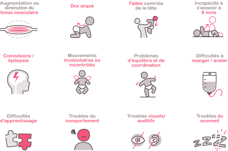  sign and symptoms