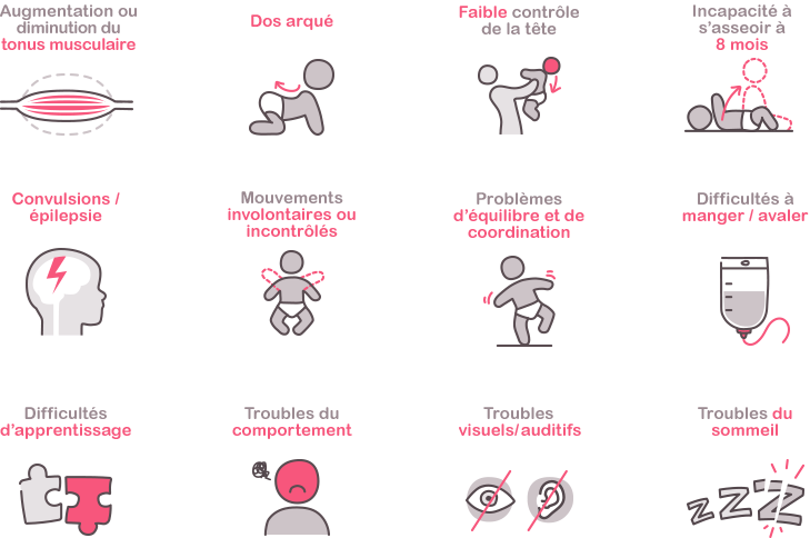  cerebral palsy sin and symptoms