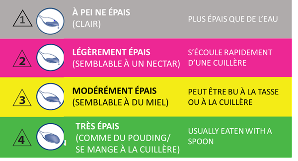 diagram Diet