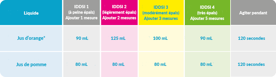 Table-2