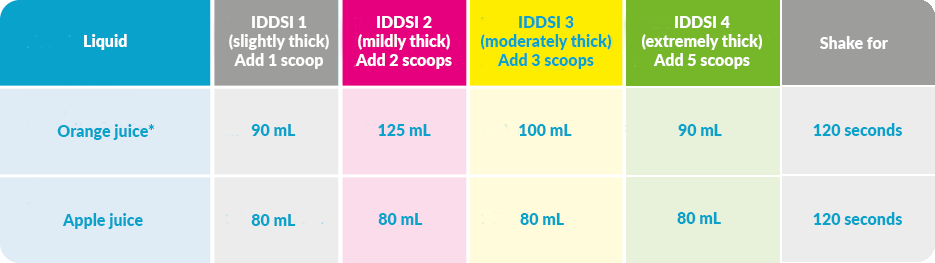 Table-2