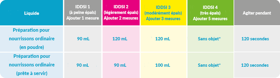 Table-2