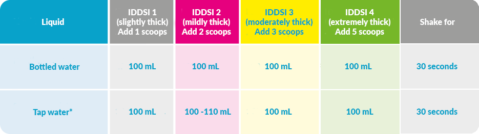 Table-2