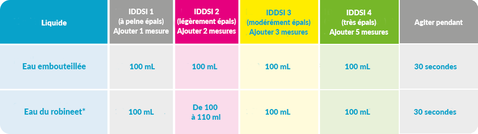 Table-2