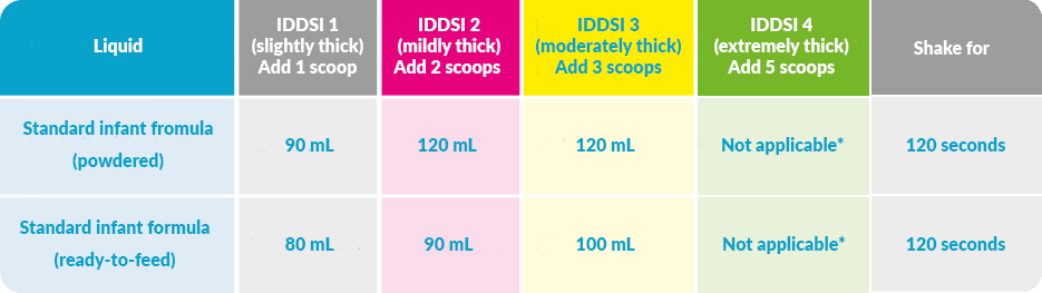 Table-2